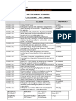 SHE Performance Standard - Assistant Chief Chemist