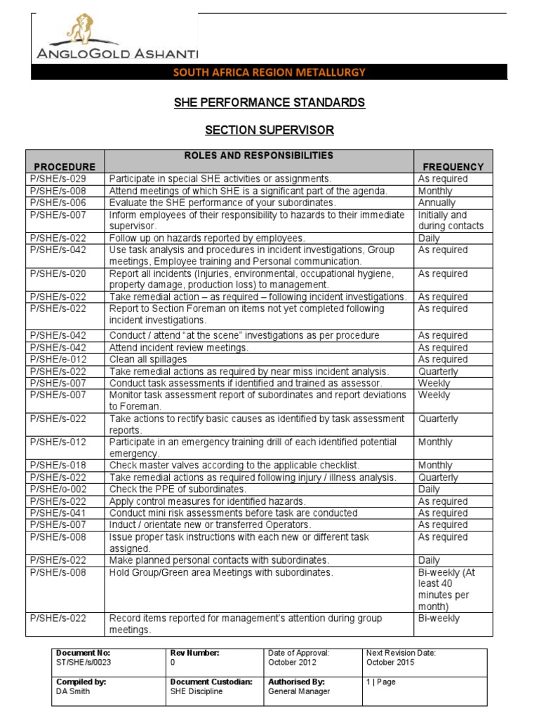 SHE Performance Standard - Section Supervisor | PDF | Supervisor ...