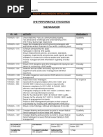 She Committee Minutes Template | PDF | Occupational Safety And Health ...