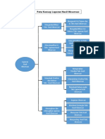 Peta Konsep Laporan Hasil Observ
