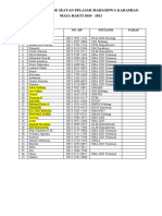 Daftar Hadir Ipmakar 30-06-2020