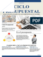 Ciclo Presupuestal: en El Presupuesto