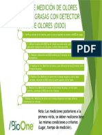 Protocol de Medicion de Olores