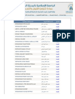 Nama Kelulusan Di Madinah