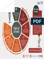 Infografia de Diseno de Software - Saber Pro 2018