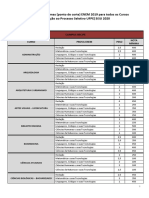 Pesos e Notas Mínimas ENEM 2019 - UFPE - SiSU 2020 - TODOS OS CURSOS - 03 - 06 - 2019 - Sem Marcações em Vermelho PDF