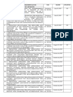 Recognitions and Permits by Bacolod LGU