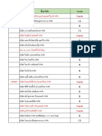 รายชื่อบริษัทต่างๆในเขตกรุงเทพฯ