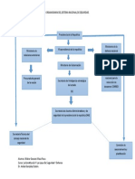 Organigrama de Seguridad Nacional