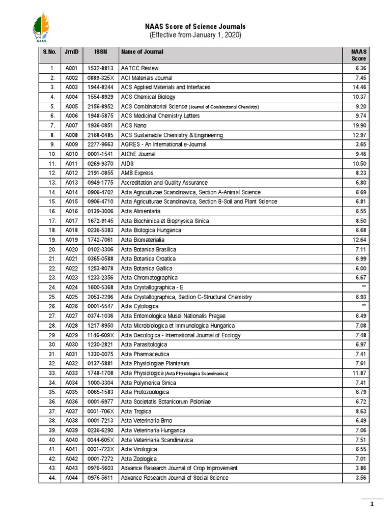 international journal of plant sciences naas rating