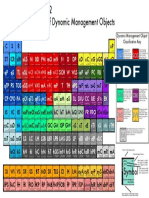 Periodic-Table-of-DMOs_2012.pdf