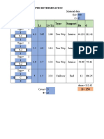 Depth determination and design of continuous RC slab