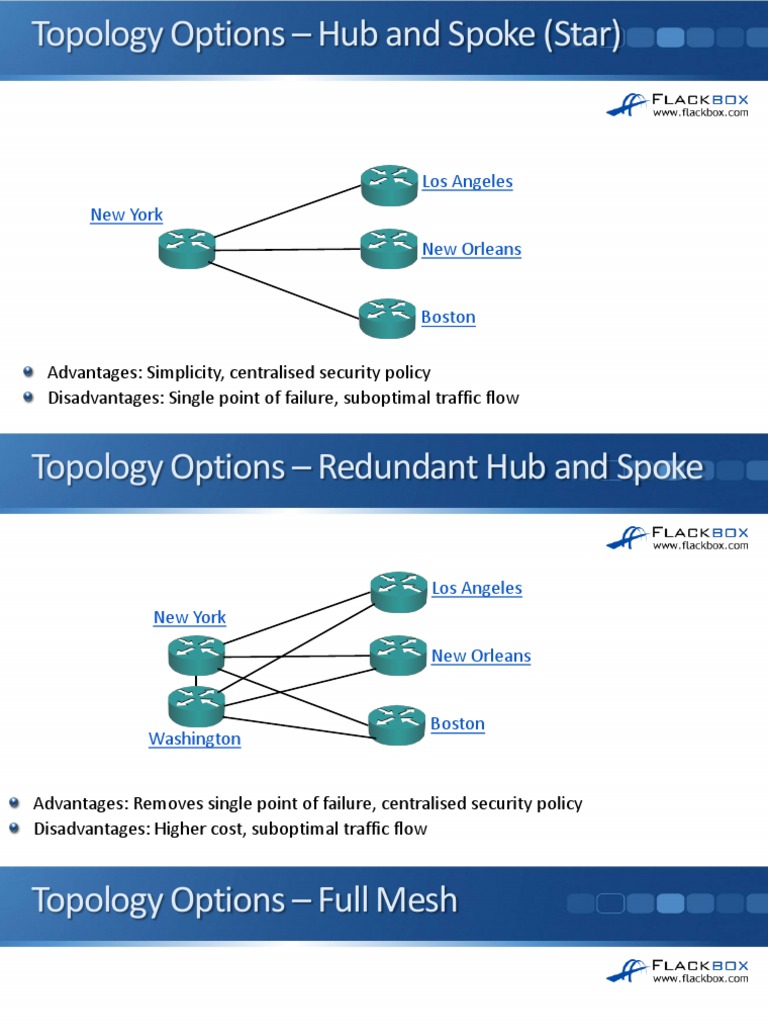 Network Topology and Redundancy Options | PDF | Computers
