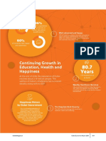 80.7 Years: Continuing Growth in Education, Health and Happiness