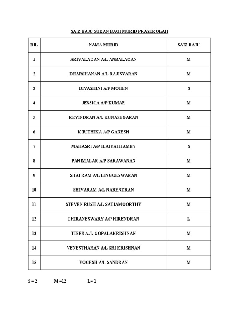 Saiz Baju Sukan Bagi Murid Prasekolah | PDF