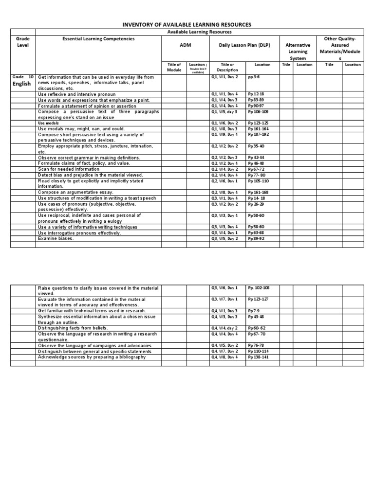 Grade 10 English Learning Resources Inventory | PDF | Pronoun | Cognition