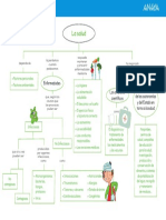 Esquema de la unidad 4. La salud