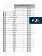 2017relacion de Oficinas Zonal Magdalena Medio