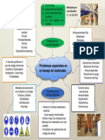 Problemas especiales en el manejo de materiales - Mapa Mental