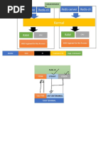 Kernal: Redis-Server Redis-Cli Redis-Server Redis-Cli