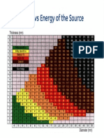 Application vs Energy of the Source.pdf