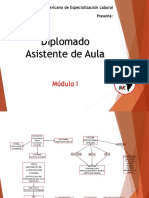 Mapa Conseptual Modulo 1 Diplomado Asistente de Aula BK