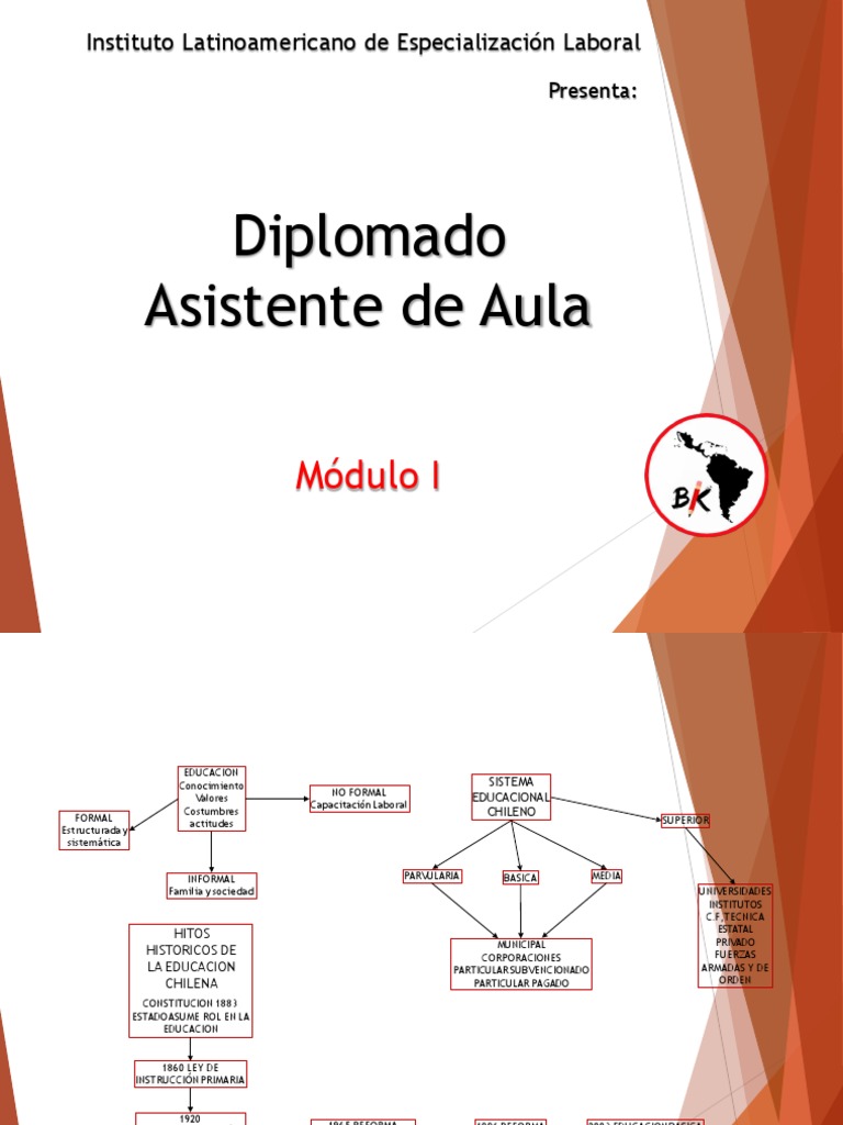 Mapa Conseptual Modulo 1 Diplomado Asistente de Aula BK | PDF
