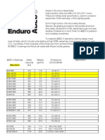 Bearing Enduro Abec5-Catalog PDF