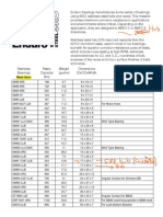 Bearing Enduro Stainless-Catalog PDF