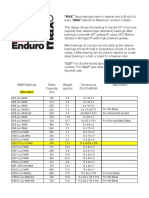 Bearing Endurobearing - Max-Catalog PDF