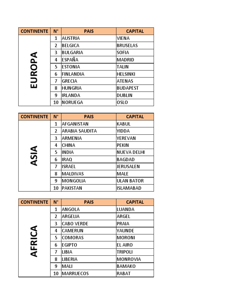 10 Paises de Cada Continente Con Su Capital | PDF