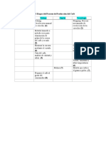 T1. Factores de Producción Del Café