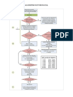 Algoritmo RCP Neonatal