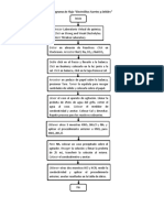 Diagrama de Flujo Electrolitos