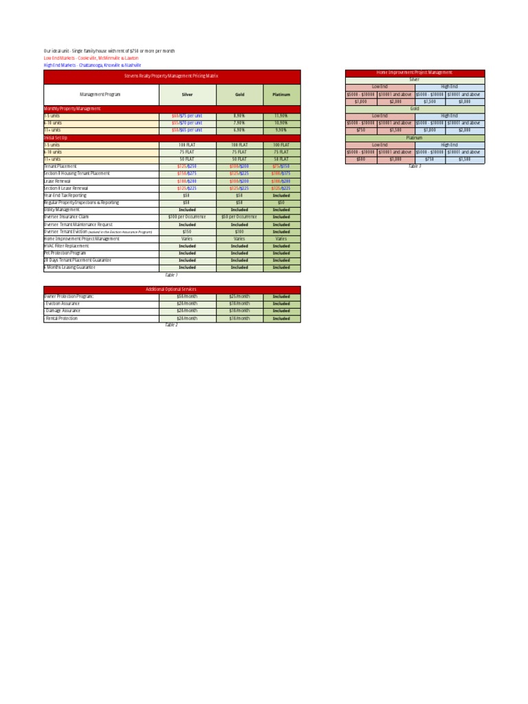 Table 3: Stevens Realty Property Management Pricing Matrix Home ...