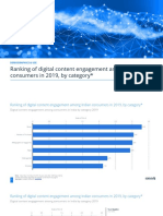 Ranking of Digital Content Engagement Among Indian Consumers in 2019, by Category