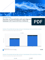 Number of Households With Pet Dogs and Cats in India Between 2014 and 2018 (In Millions)