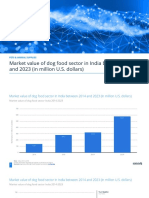 Statistic - Id1061654 - Market Value of Dog Food Sector India 2014 2023