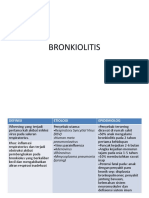 BRONKIOLITIS