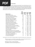 Asia Pacific Business Schools