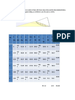 Example 5: For The Following Cross Section Of Dam With Shown Slip Surface And The Data Tabulated Below, Compute The Factor Of Safety Against Sliding. Γ Is 20 Kn/M3, Φ Is 35O And C Is 10 Kpa