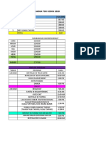 Budget Percutian Dan Tentatif Program