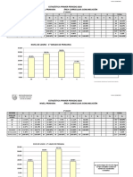 INFORME ESTADÍSTICO 2018 POR PERIODOS, PRIMARIA (Hasta 8 Secciones Por Grado)