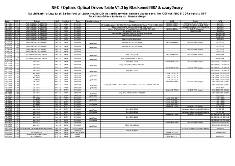 NEC / Optiarc Optical Drives Table V1.3 by Blackened2687 & Czary2mary | PDF  | Dvd | Digital Technology