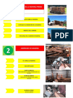 Proceso en Un Aserradero