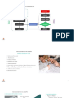 Procedimiento de Diseño