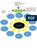 Society: Characteristics of Social Groups