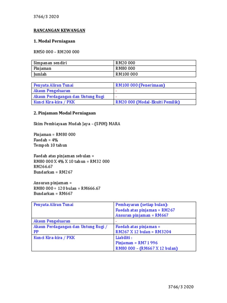 Rancangan Kewangan 1 Modal Perniagaan Pdf