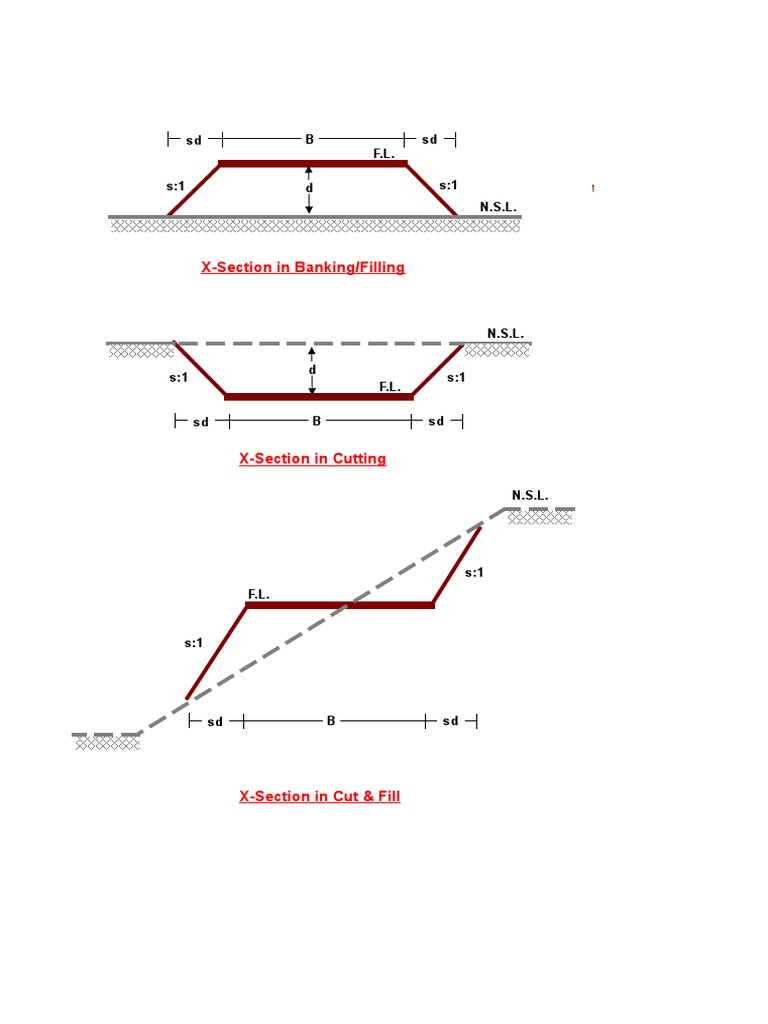 Earthwork Quantity Calculation Methods | PDF | Teaching Mathematics ...