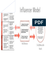 Influencer Model